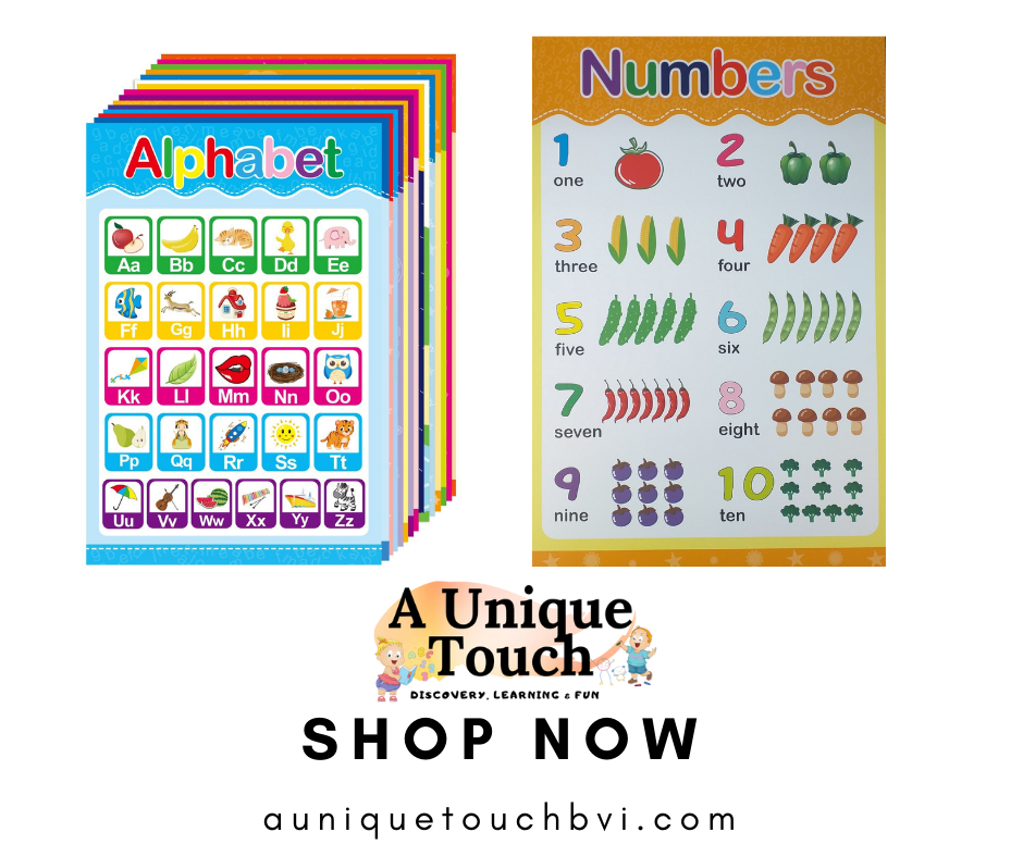 Educational Posters for Toddlers And Kids NUMBERS 1-10