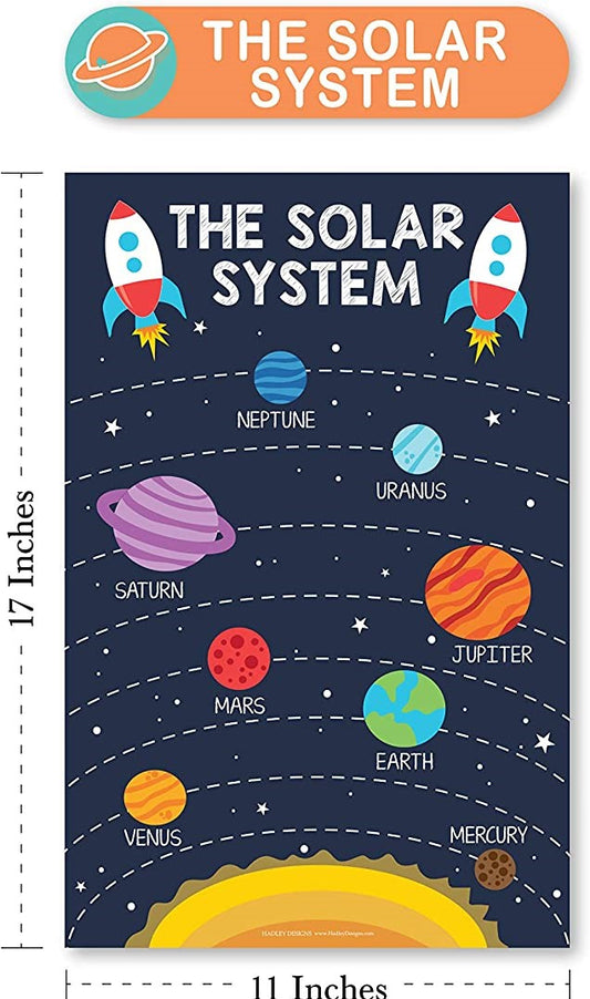 Educational Posters Laminated PreK Learning Chart SOLAR SYSTEM